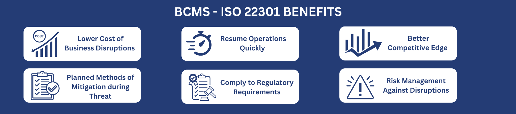 ISO 22301