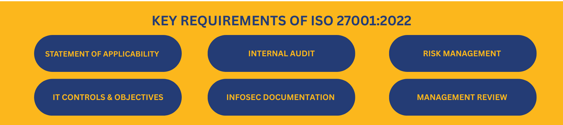 ISO 27001