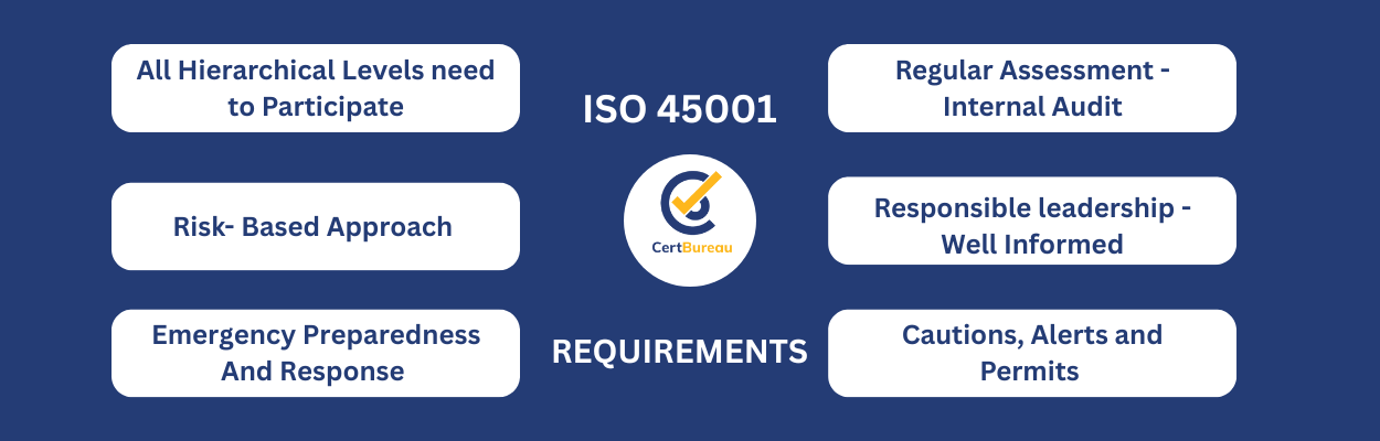 ISO 45001