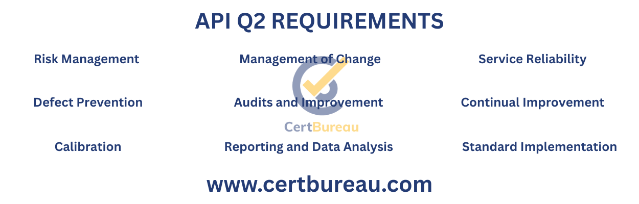 API Q2