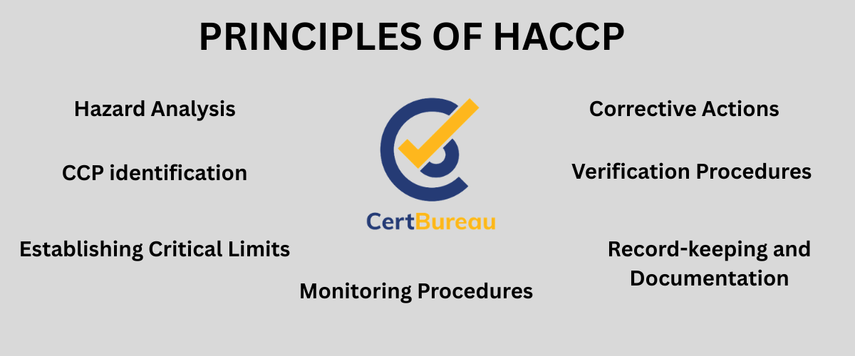 HACCP